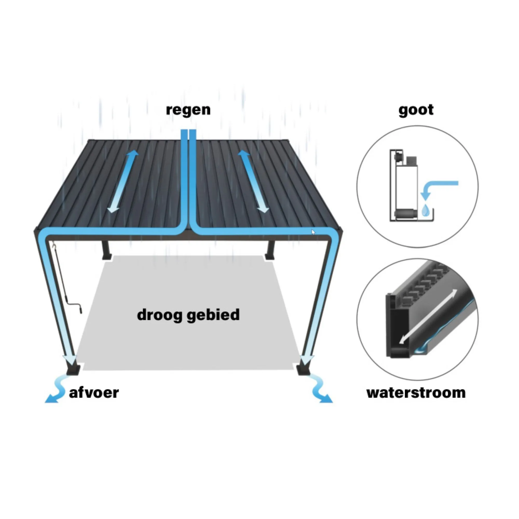 Bois le Duc Overkapping Tuin>Pergola Domo 3x4M