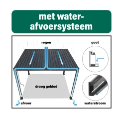 Mirador Overkapping Tuin><noscript><img width=