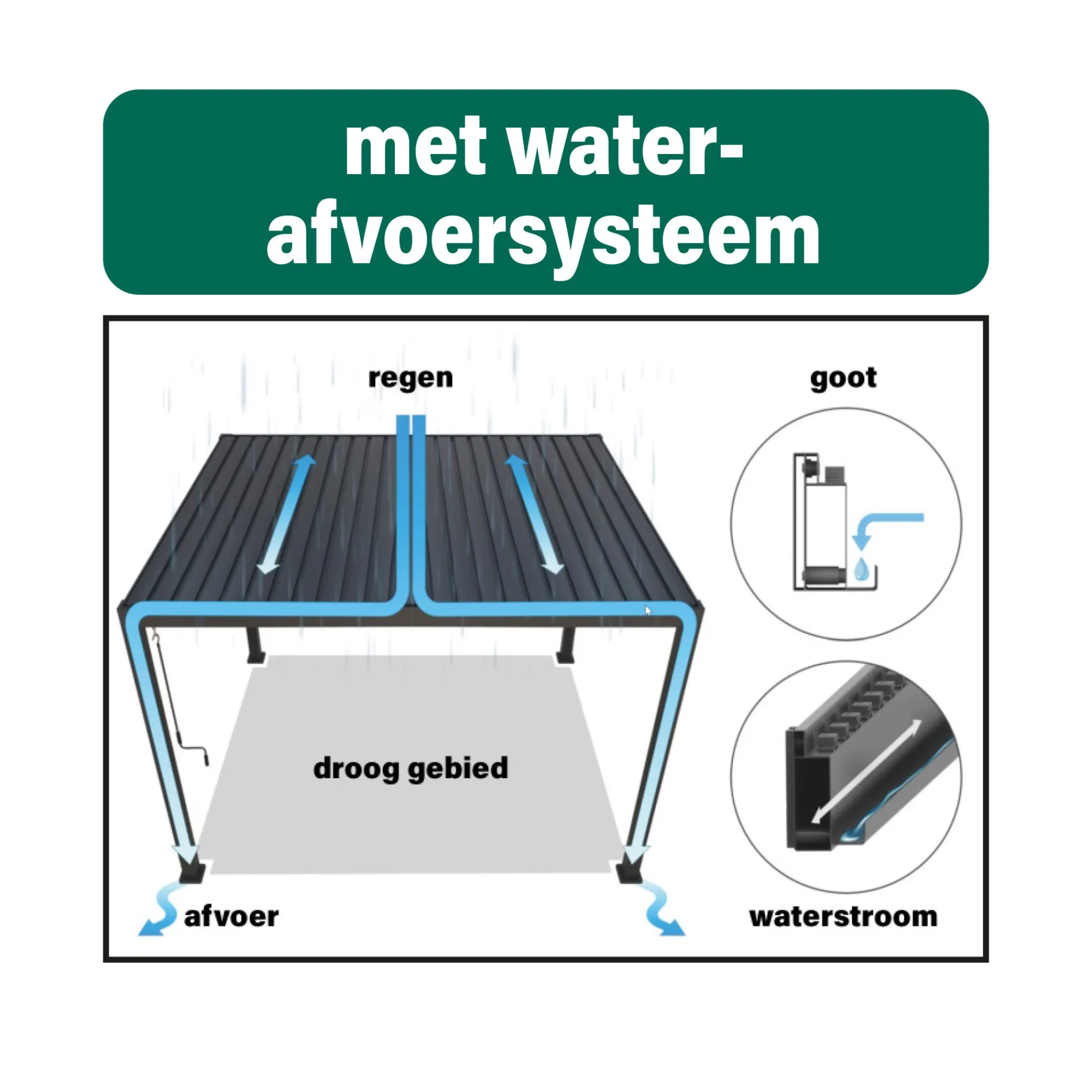 Mirador Overkapping Tuin>Pergola 80 Solid antraciet 3x3M