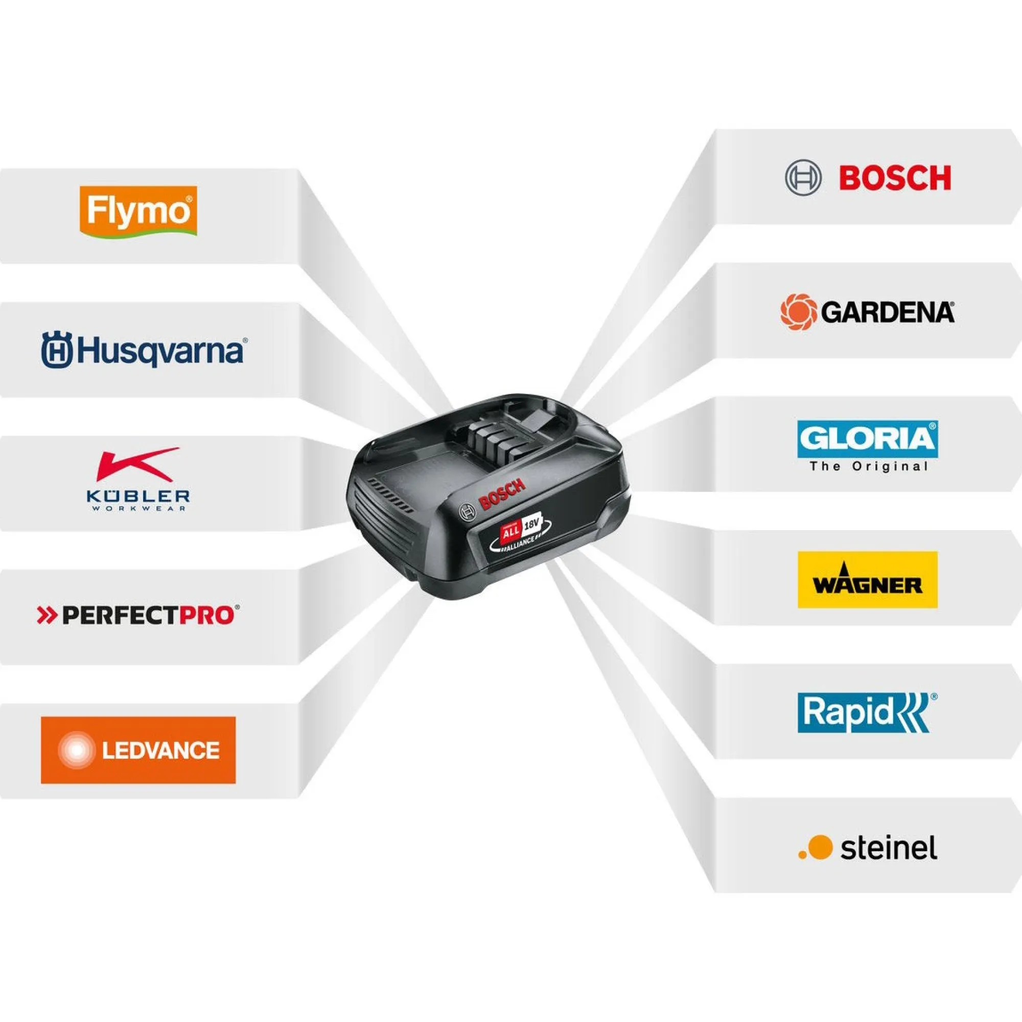 Bosch Tuinmachines>Startset Baretool lader met 18V 2,5Ah accu